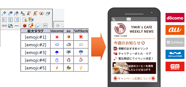 携帯・スマートフォン対応メール配信向け絵文字リスト