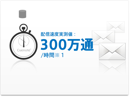 配信速度実測値：300万通/時間(※1)