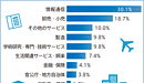 どのような企業がCuenoteを利用しているか？