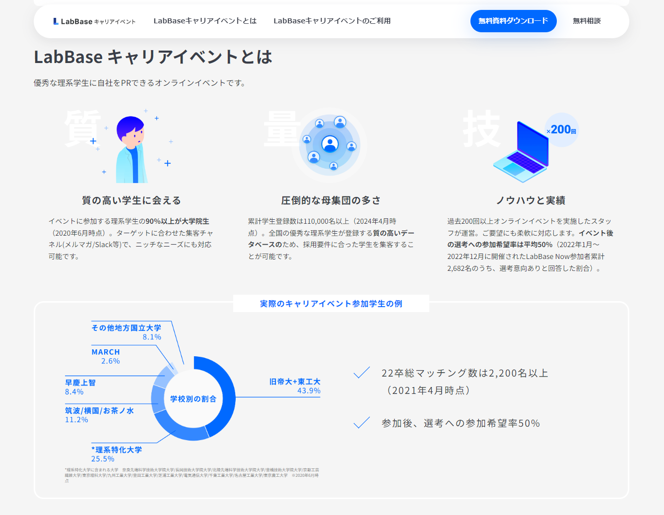 株式会社LabBase