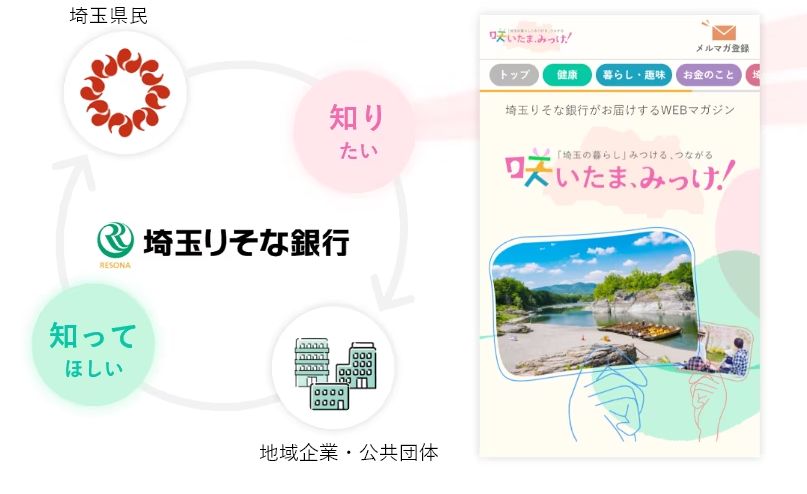 埼玉りそな銀行