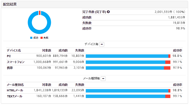 「Cuenote FC」のメール配信テクノロジー