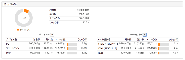 「Cuenote FC」のメール配信テクノロジー