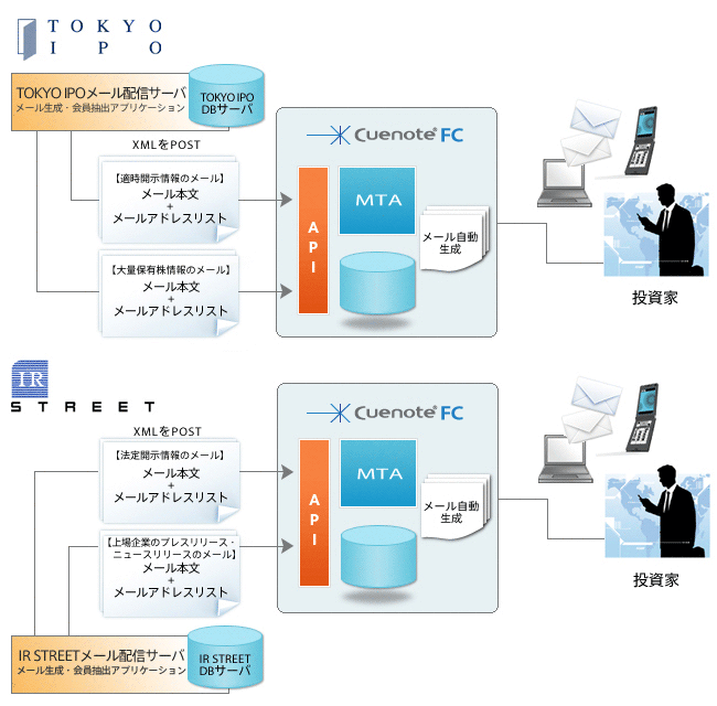 システム概要