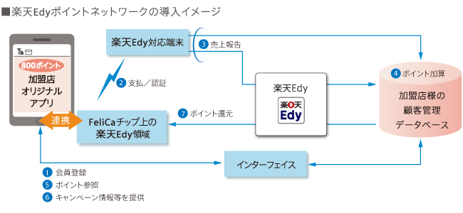 システム概要