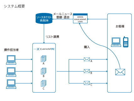 システム概要