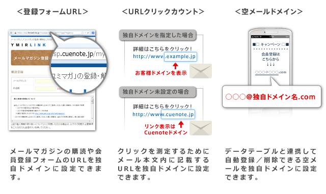独自ドメインを利用