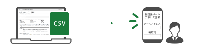 リストのアップロードと登録メールの送信の流れ