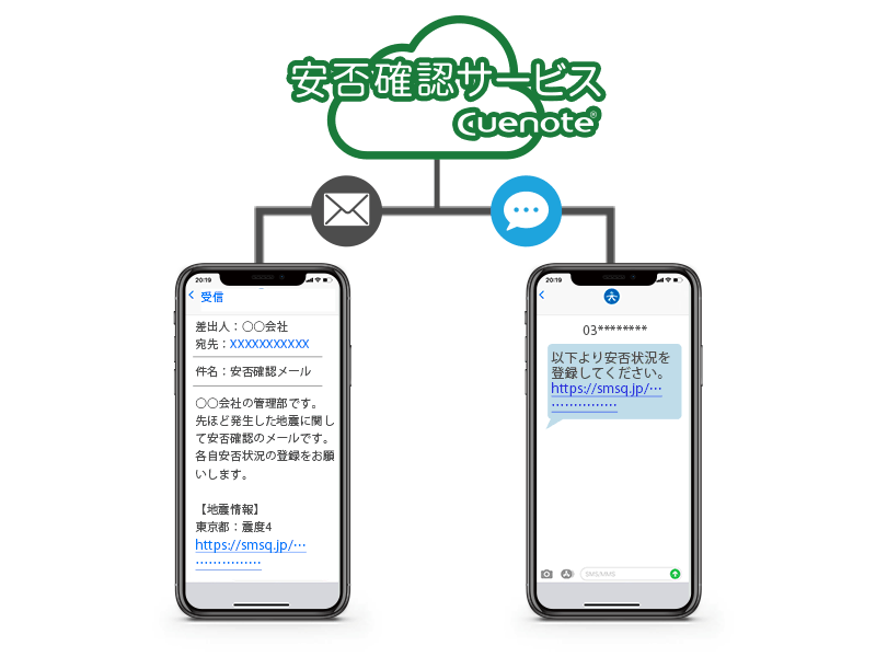 安否確認SMS