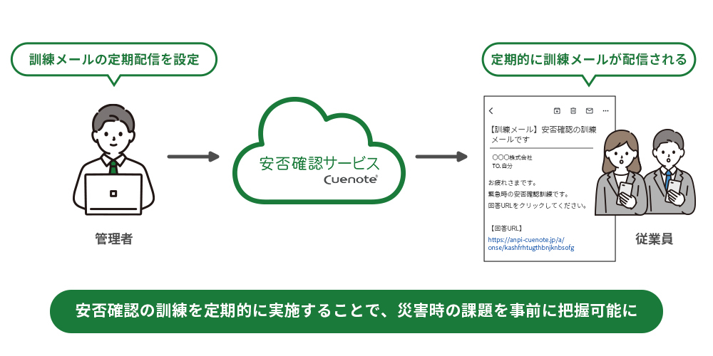 訓練メール