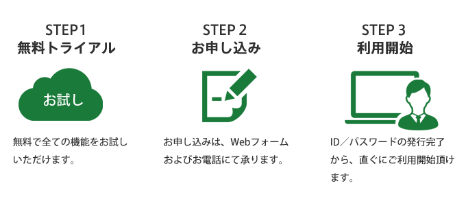 STEP1 無料トライアル 無料で全ての機能をお試しいただけます。STEP2 お申し込み お申し込みは、Webフォームおよびお電話にて承ります。STEP3 利用開始 ID/パスワードの発行完了から、直ぐにご利用開始頂けます。