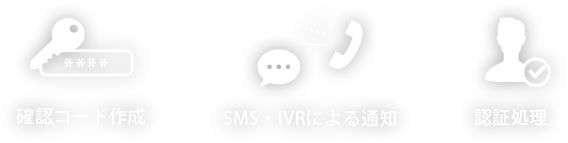 確認コード作成、SMS・IVRによる通知、認証処理