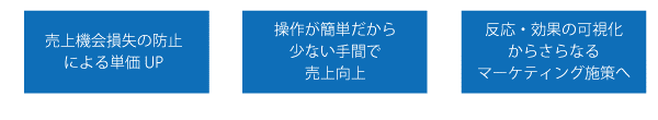 カートリマインド（カゴ落ち・カート放棄メール配信）