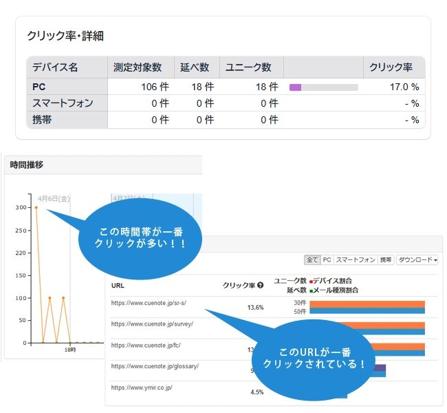 クリック率レポートからユーザーの興味関心を把握する