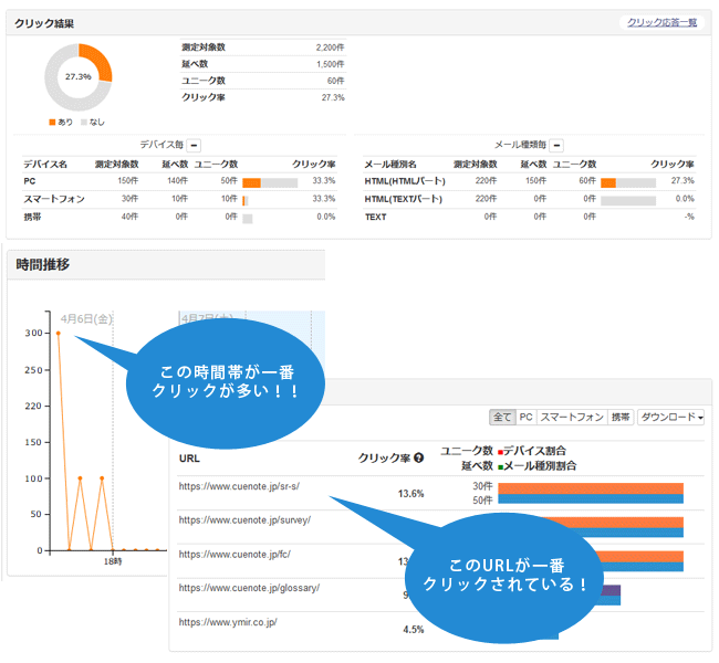 クリック率レポートからユーザーの興味関心を把握する