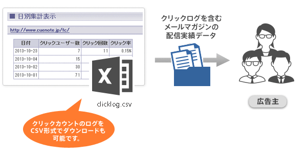 日別集計表示