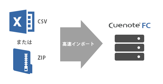 CSVやZIPファイルの配信リストを高速イメージ