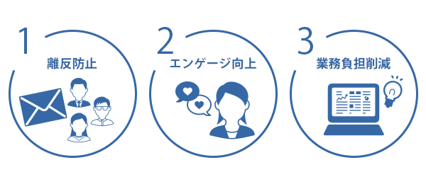 フリークエンシー機能活用によるメリット