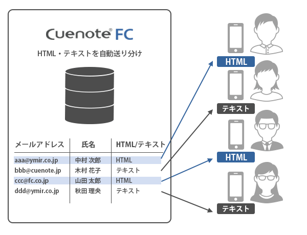 スマートフォン対応