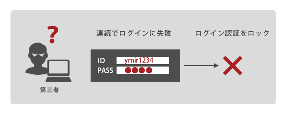 フォームパスワードロック