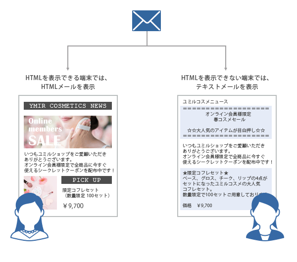 マルチパート配信機能イメージ