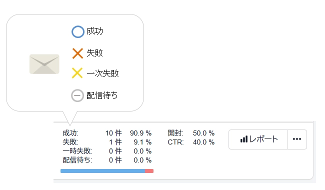 配送状況リアルタイム表示