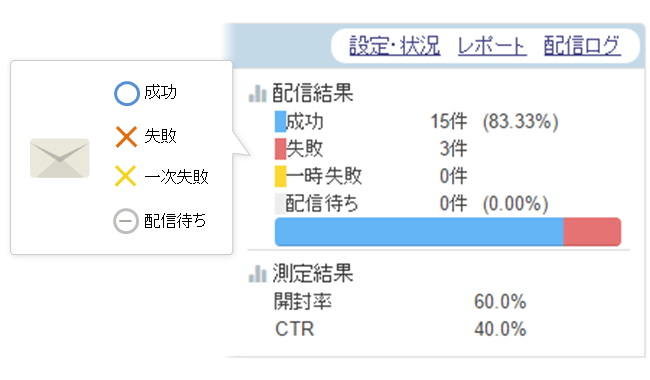 配送状況リアルタイム表示