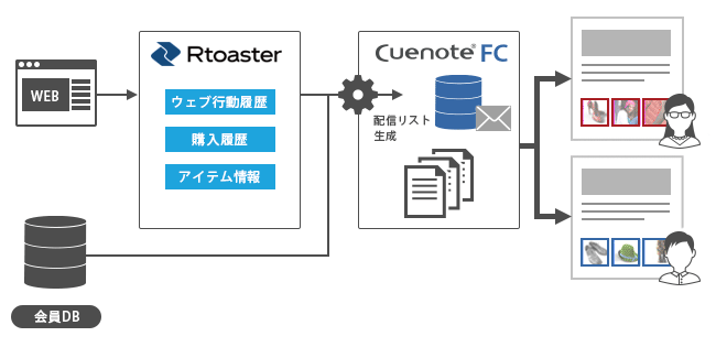 連携のイメージ図