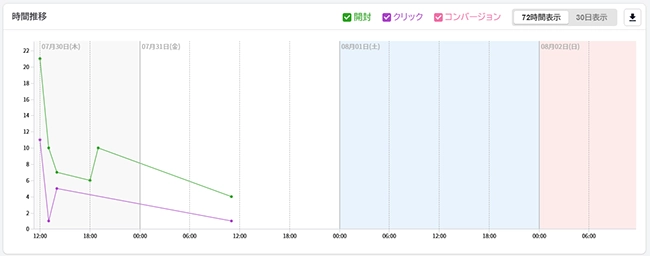 配信レポート機能