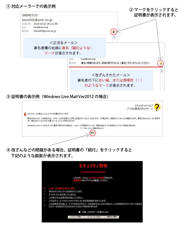 表示例