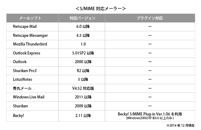 対応メーラー