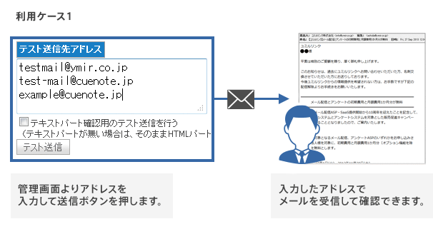 利用ケース1　テスト配信対象者を都度変更したい場合