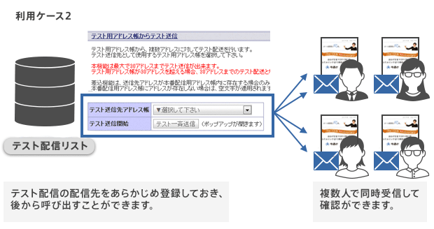 利用ケース2　テスト配信対象の変更がない場合