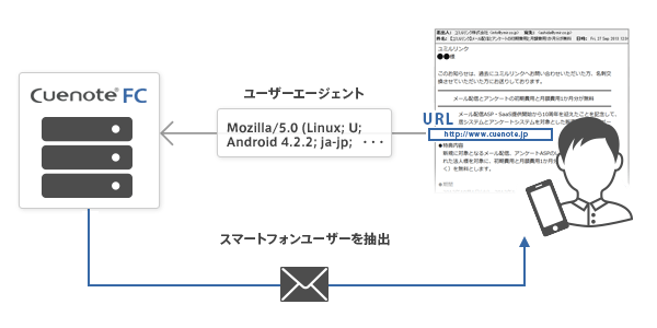 ユーザーエージェント