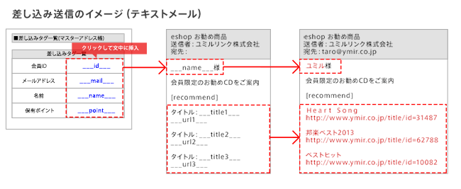 差し込み（One to Oneメール）