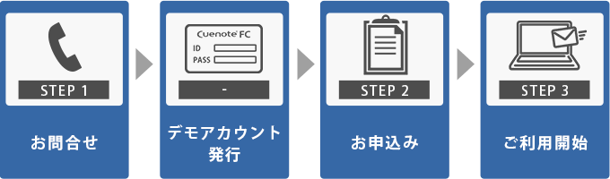 Cuenote FC ご利用開始までの流れ