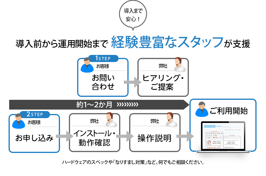オンプレミス（ライセンス）のお問い合わせからご利用まで