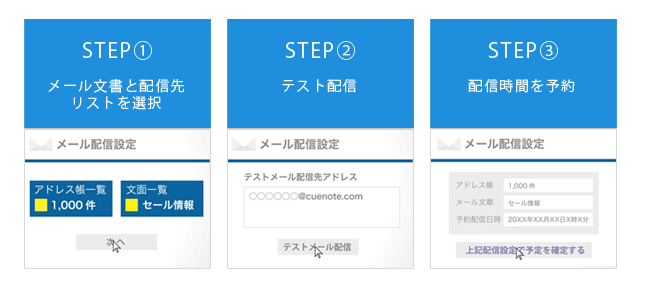 3STEPで完了するシンプル操作