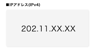 IP Address(IPアドレス)