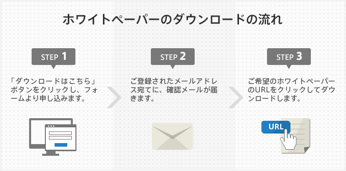 調査レポートのダウンロードの流れ