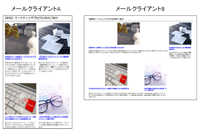 受信環境によるHTMLメールレイアウトの違い