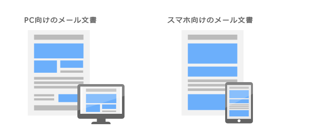 PC向けとスマホ向けのメルマガを分ける