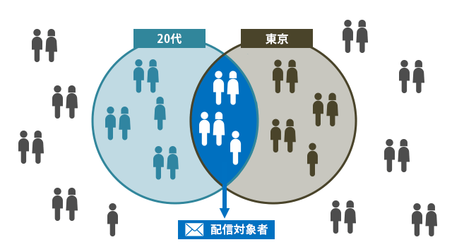 セグメント配信