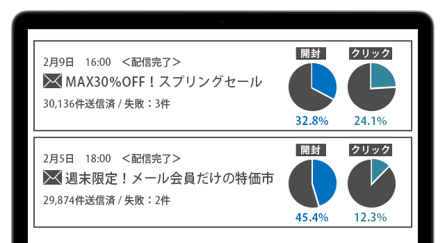 効果測定