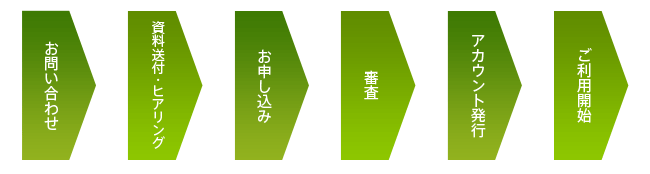 お問い合わせ 資料送付・ヒアリング お申し込み 審査 アカウント発行 ご利用開始