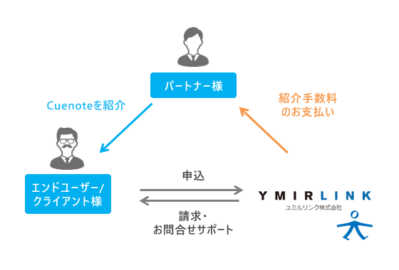 紹介パートナー制度