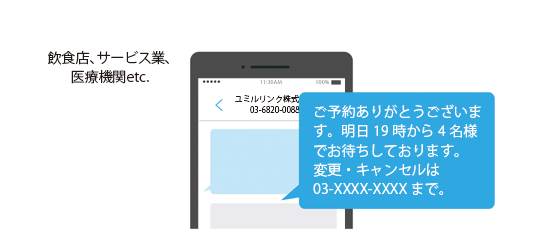 予約・手配内容の確認に。