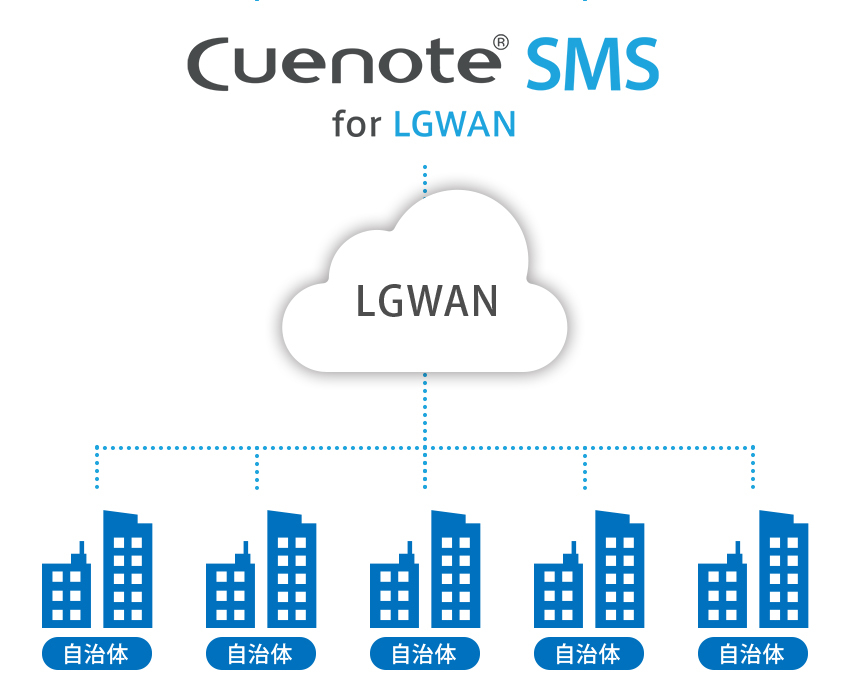 Cuenote SMS for LGWAN