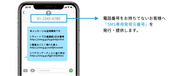 SMS発信元番号を当社が発行