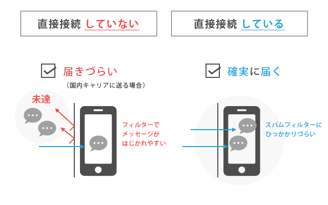 受信拒否